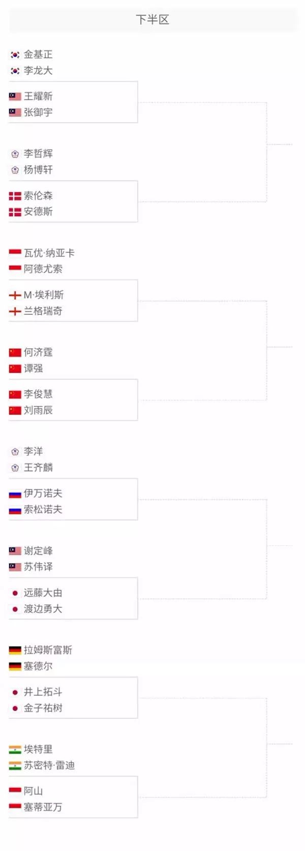 问题何在 问题何在