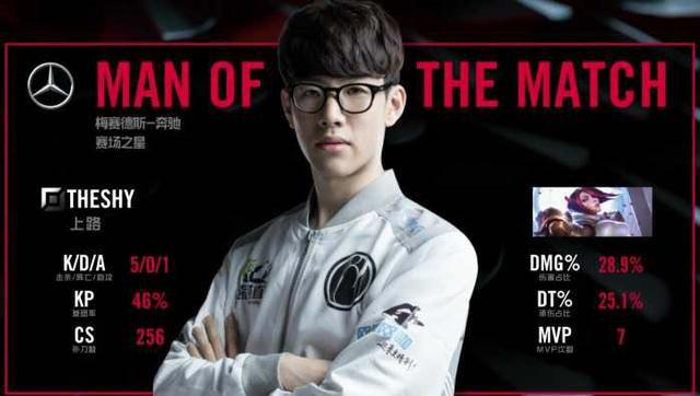 首轮进球效 首轮进球效